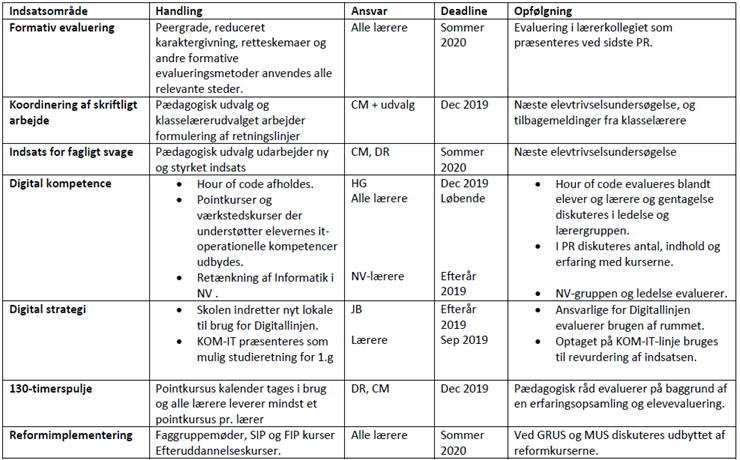 opfølgningsplaner ny