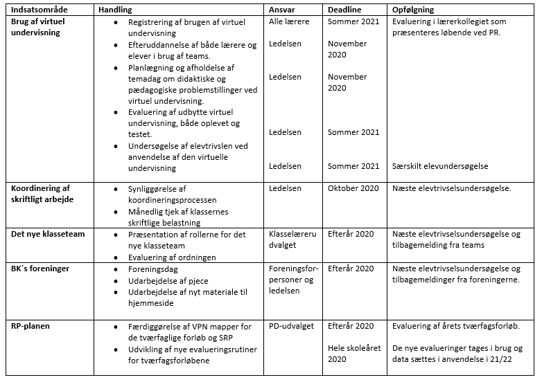 opfølgningsplan 2020